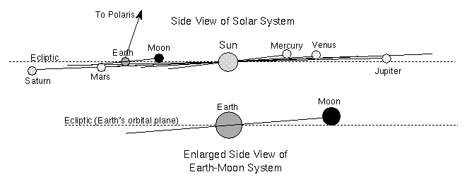 solarsys